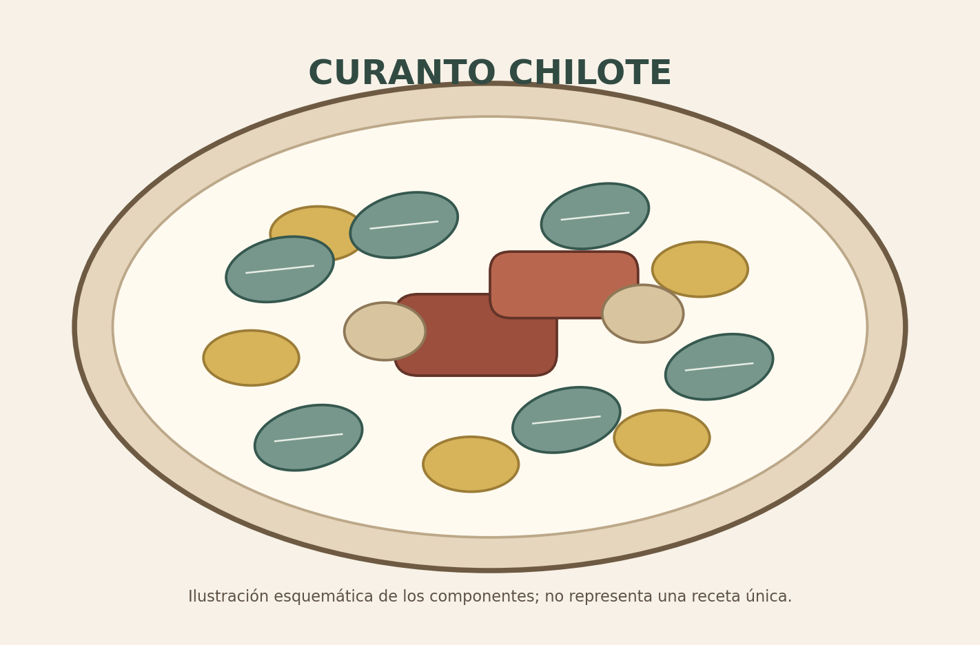 Ilustración de un curanto chilote